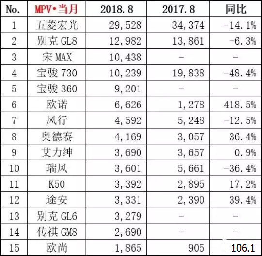 mvp车型销量排行榜