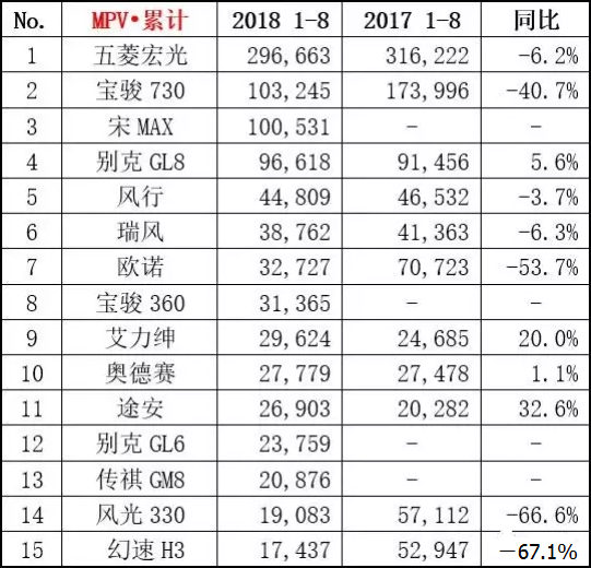 mvp车型销量排行榜