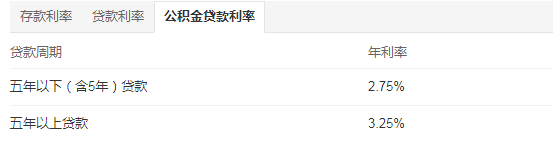 公积金贷款利率是多少