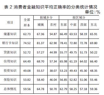 中经国富：居民金融素养提升是提高资产配置效率关键
