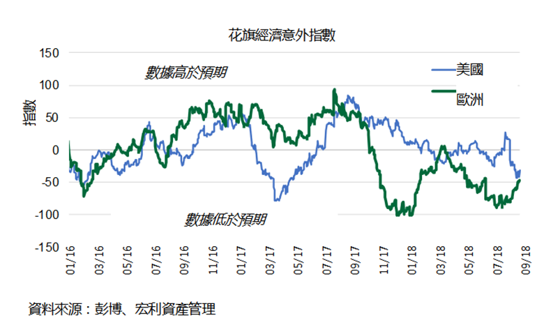 宏利资产管理：欧洲经济风险与潜力并存