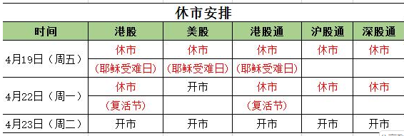 港股受耶稣受难节、复活节影响休市四天 港股开市时间何时