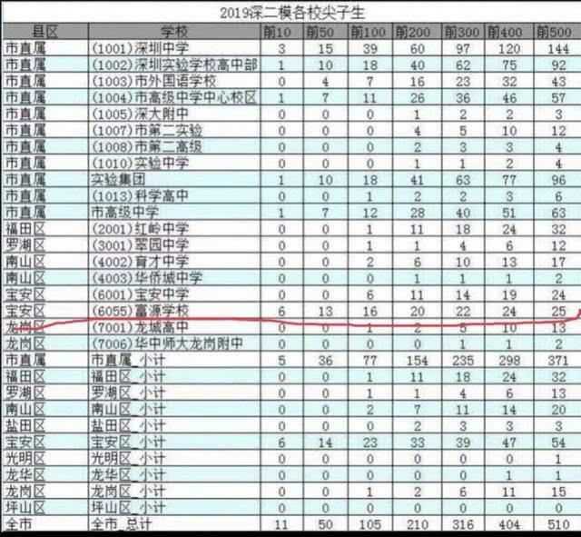 深圳回应富源学校高考移民 衡水尖子户挂名富源怎么回事?