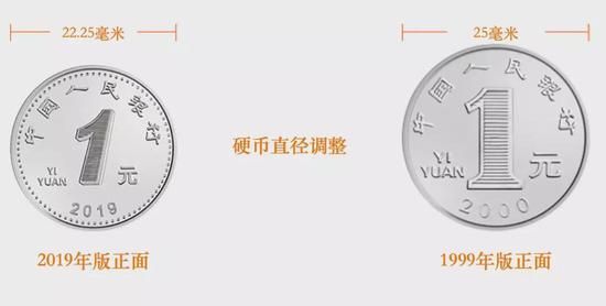 2019年版第五套人民币发行时间 新版硬币了解一下