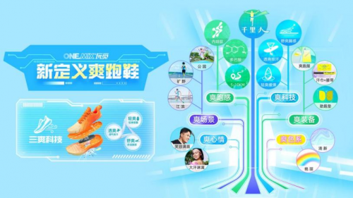 ONEMIX玩觅新款跑鞋来袭,带你跑出健康新“膝”望