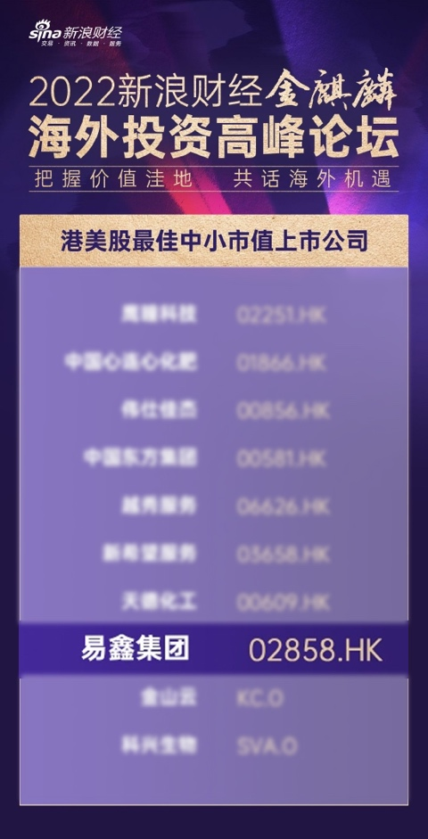 易鑫集团(2858.HK)获选新浪财经“港美股最佳中小市值上市公司”