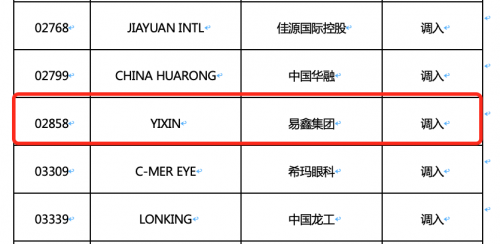 易鑫集团成沪深两市港股通“双标的”,增量资金、业绩共振或催化新行情