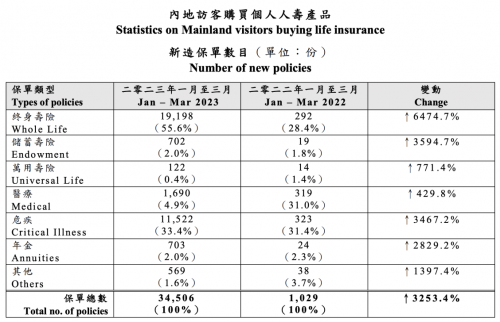 香港保险业回暖之际 行业趋势及展望浅析
