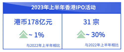 长坡厚雪的香港市场 – IPO市场随港股磨底